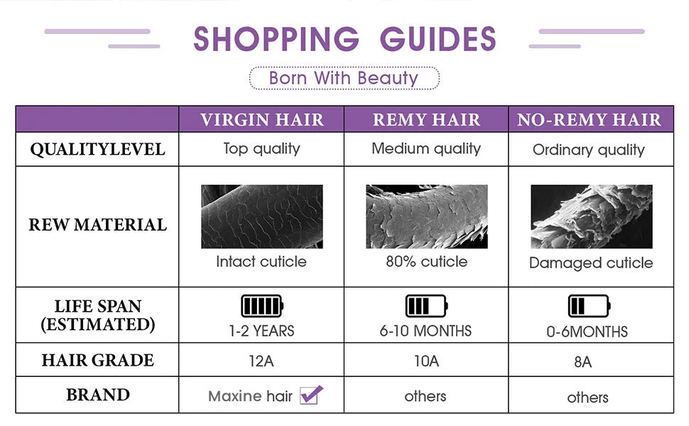 100% Human Hair Bundles 12A Unprocessed Water Wave Bundles Human Hair Weaving Maxine Wet and Wavy Curly Hair Bundles Extensions